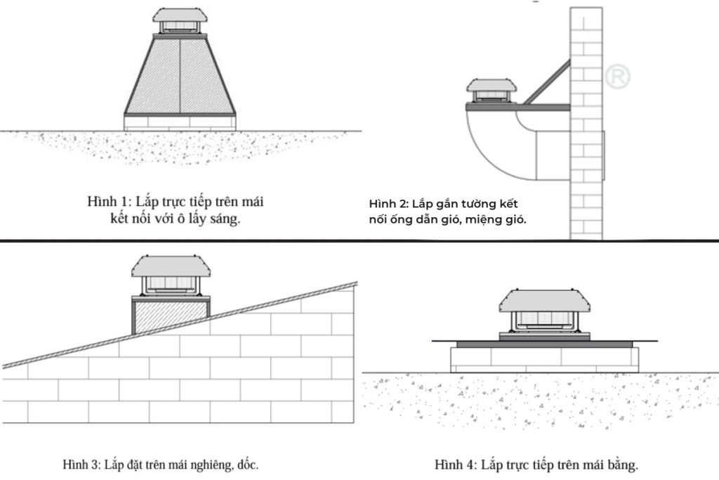 Bốn vị trí lắp quạt hút mái: ô lấy sáng, gần tường nối ống, mái dốc và mái bằng